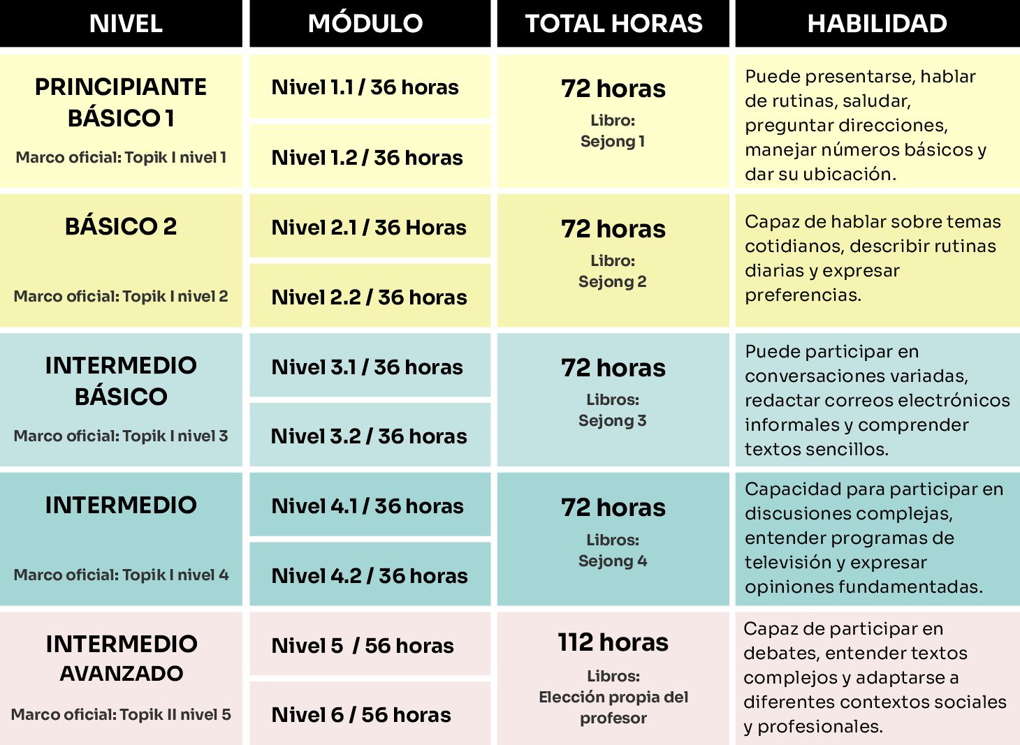 Niveles disponibles: Niveles disponibles: